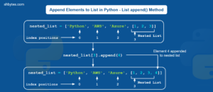 Append Elements to List in Python - List append() Method