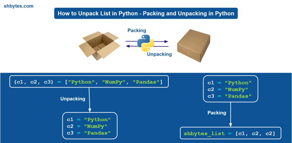 How to Unpack List in Python - Packing and Unpacking in Python