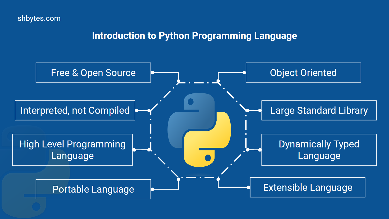 Introduction to Python Programming Language - Free Courses and Tutorials