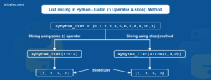 List Slicing in Python - Methods, Syntax, and Examples