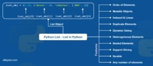 List in Python - Python List Object & Features