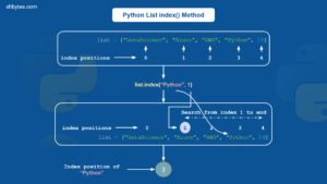 Python List Index Method - Get Element Position in List