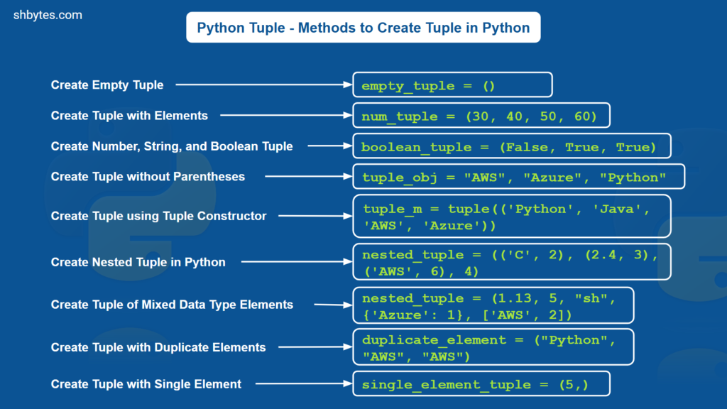 Python Tuple - Methods to Create Tuple in Python