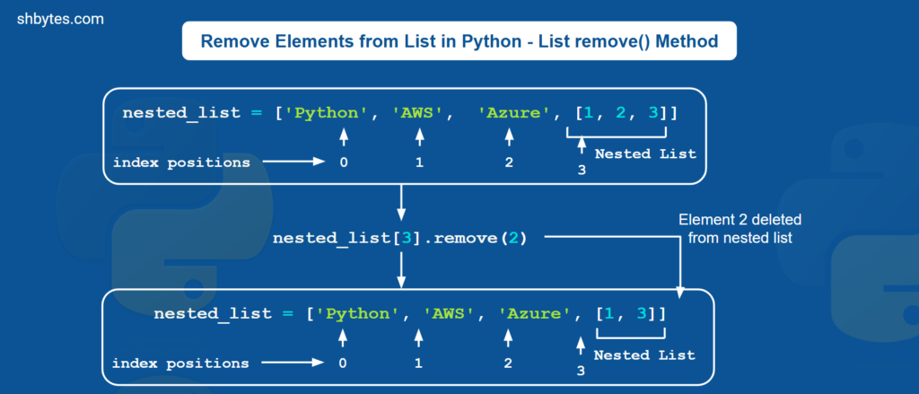 Remove Elements from List in Python - Delete Items from List