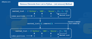 Remove Elements from List in Python - Delete Items from List