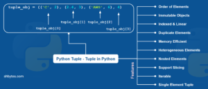 Tuples in Python - Operations, Definition & Examples