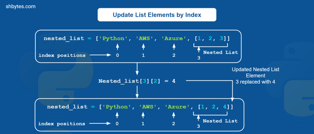 Update List Elements - Modify Elements in Python List