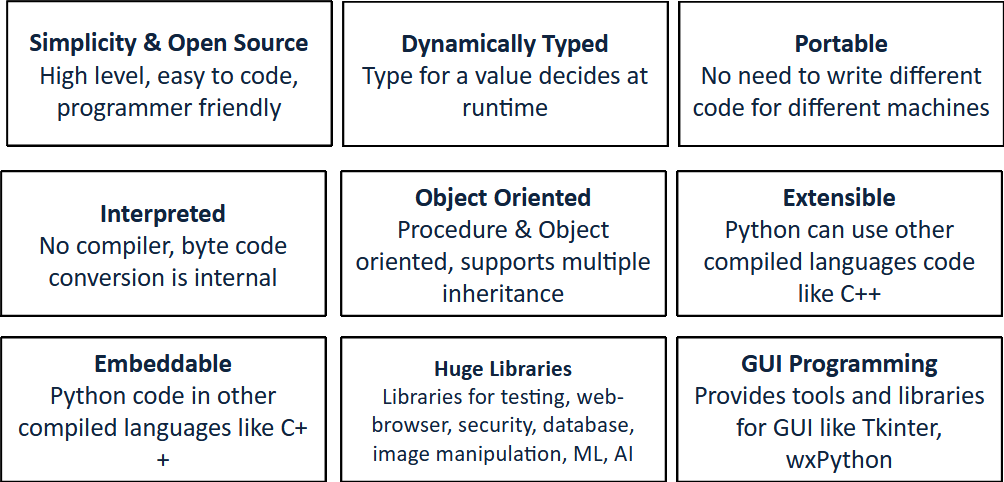 Key Characteristics of Python - Python tutorial for beginners: Learn Python basics