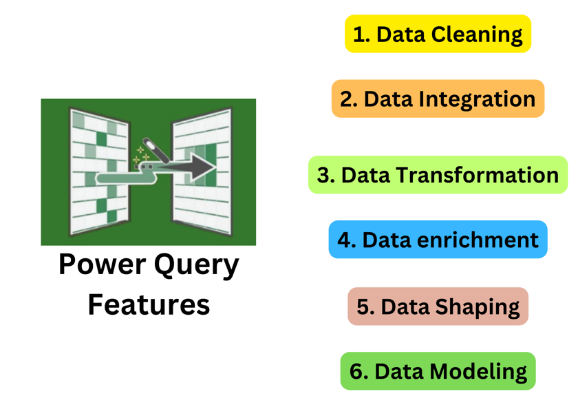 Power Query Features