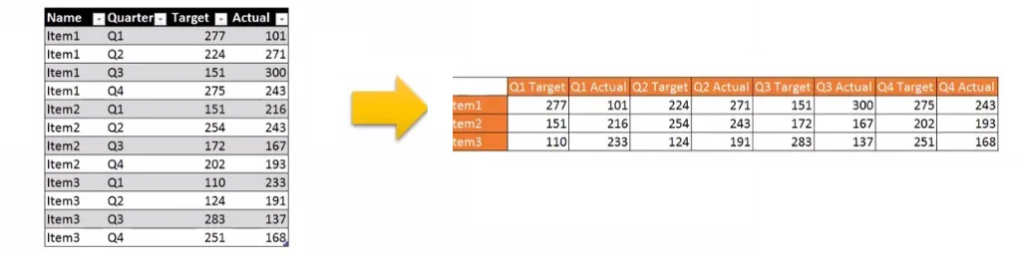 Power Query - Create Pivot Table