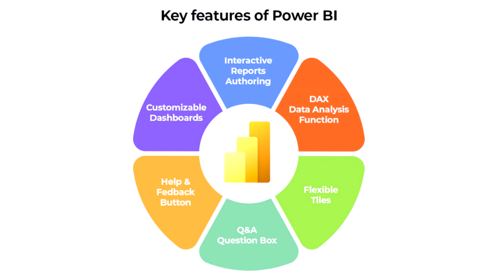 Power BI Features