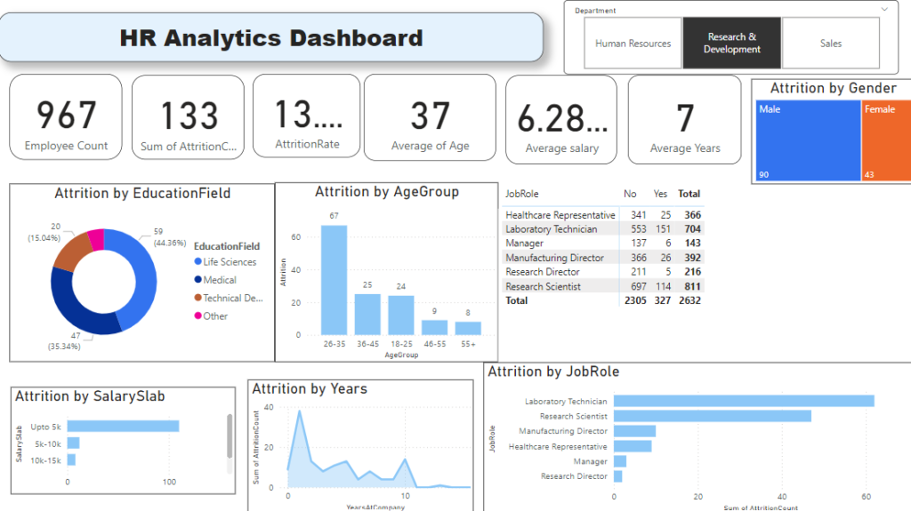 Power BI - Dashboard