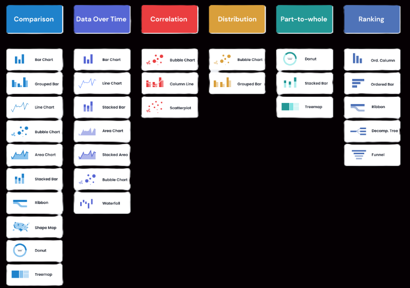 Power BI Visuals - Based on Nature of Data