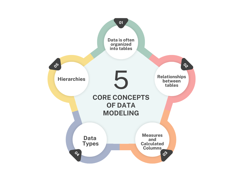 Data Modeling Concepts - Power BI