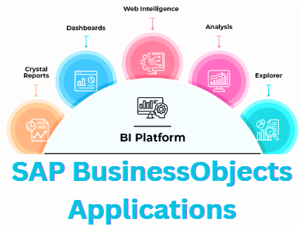 SAP Business Objects