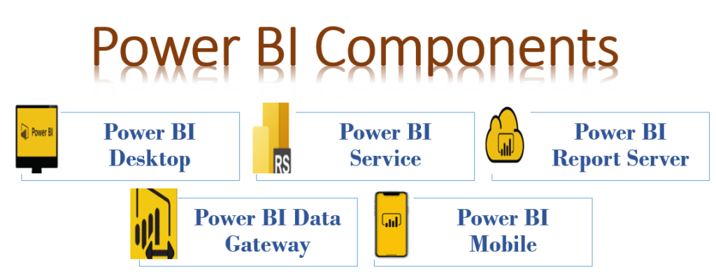 PowerBI Components