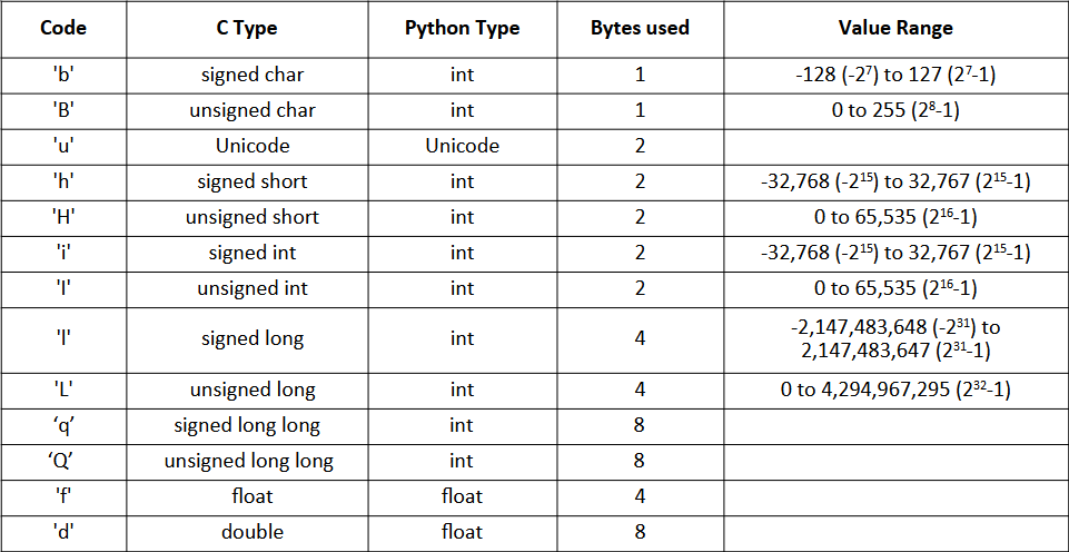 Array Type Codes