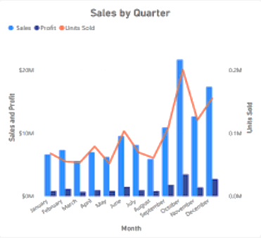 Power BI - Combo Chart