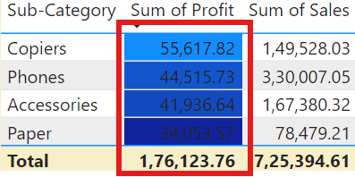 Power BI - Conditional Formatting 