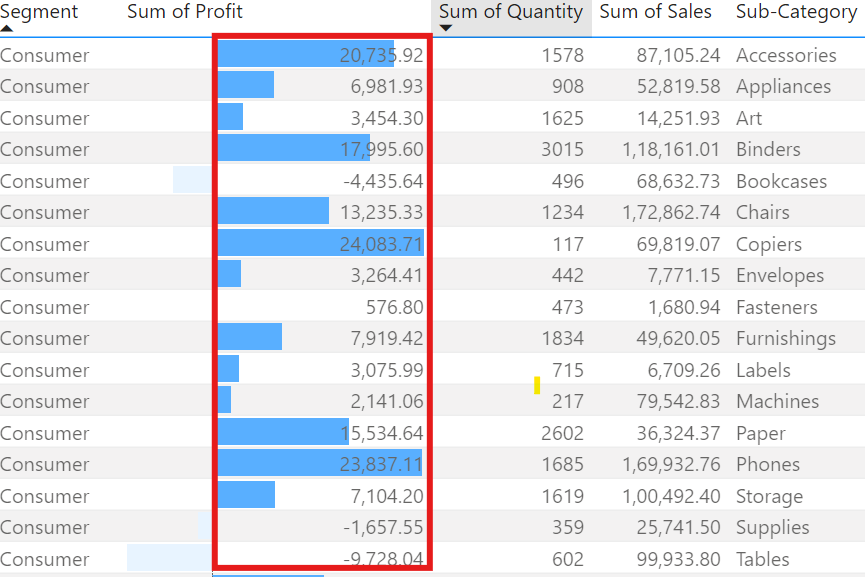 Power BI - Data Bars