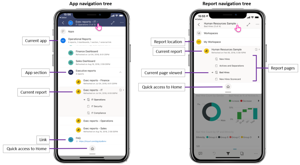 Power BI Mobile - Navigation Tree