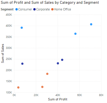 Power BI - Scatter Chart