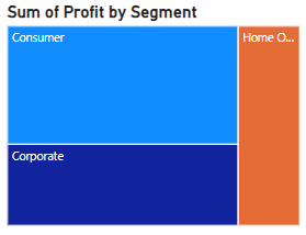 Power BI - Tree Map