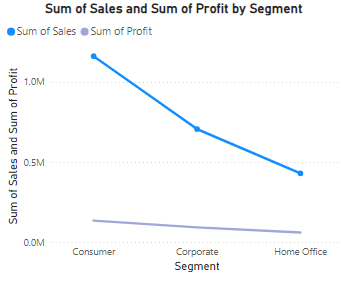 Power BI - Line Chart