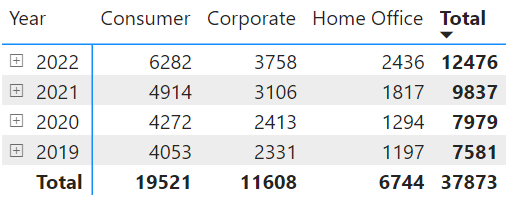 Power BI - Matrix Visualization