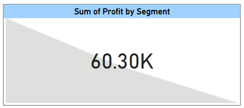 Power BI -  KPI Visualization