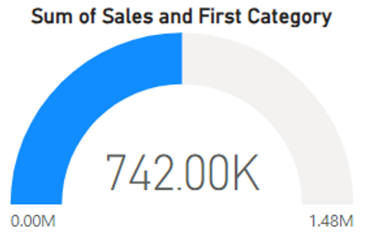 Power BI - Gauge Chart