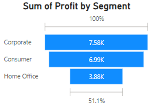 Power BI - Funnel Chart