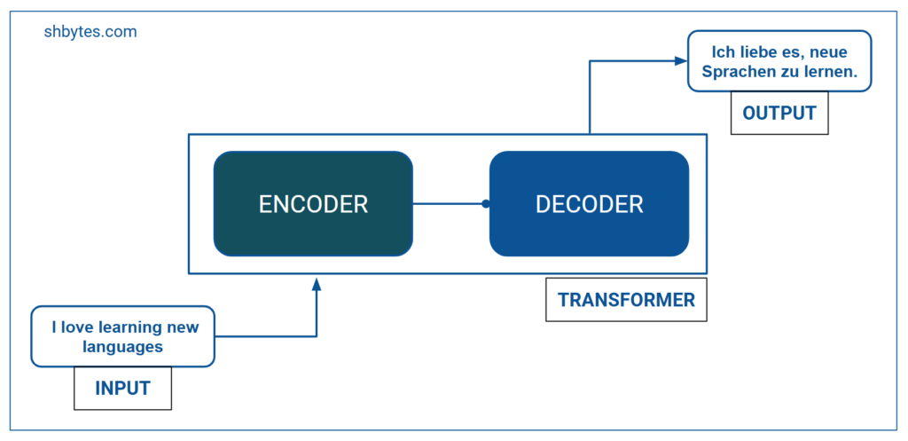 Transformer Architecture - How Transformers Work