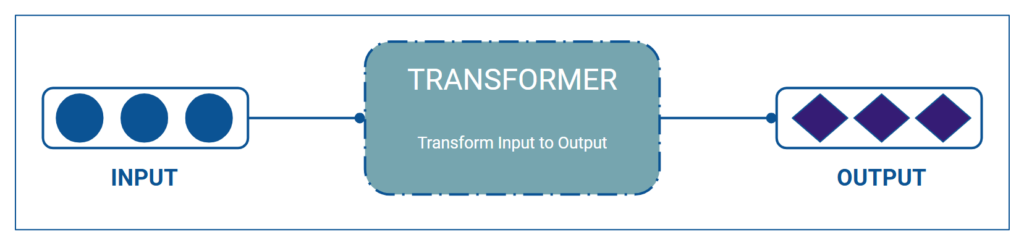 What are Transformers