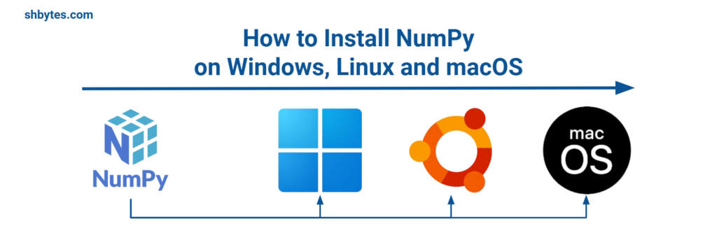 How to Install NumPy on Windows, Linux and macOS