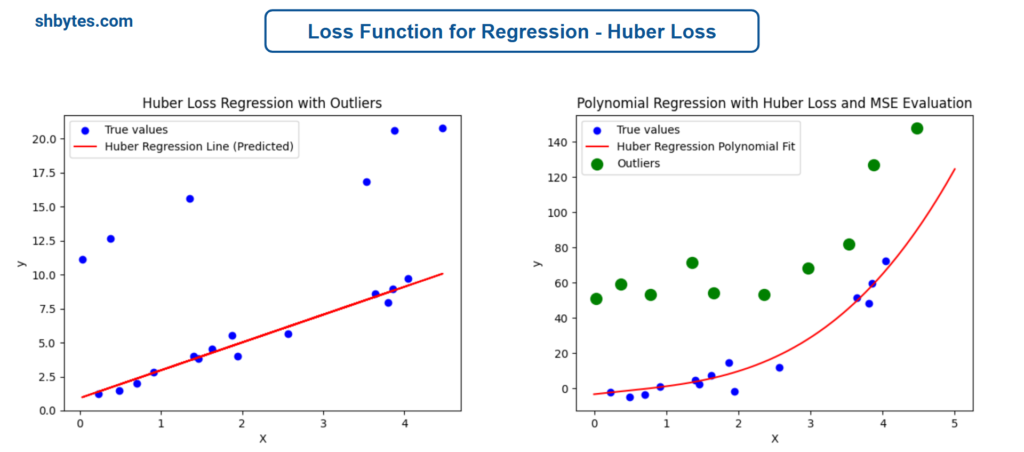 Loss Functions in Machine Learning - Loss Function for Regression - Huber Loss