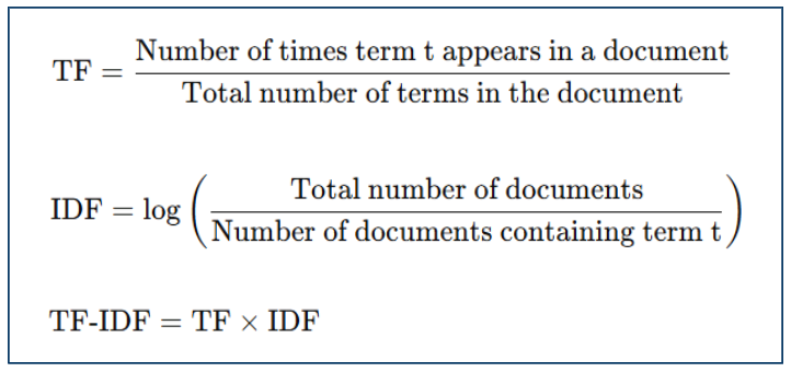 TF-IDF (Term Frequency-Inverse Document Frequency) Formula - Document Embeddings